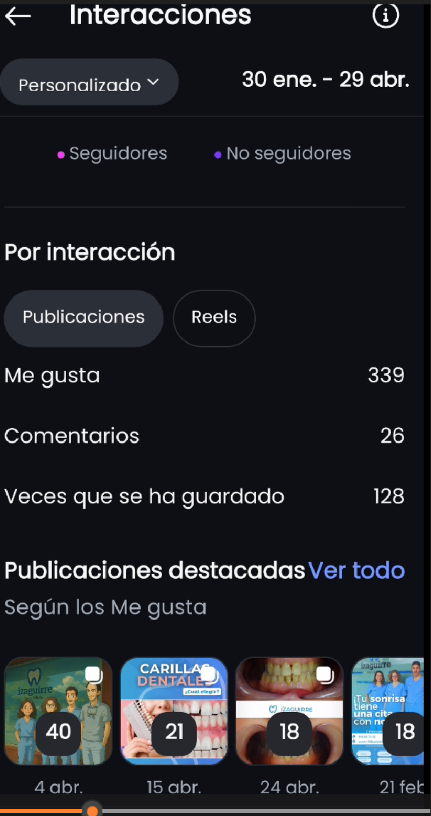 Instagram Insights · Interacciones y guardados